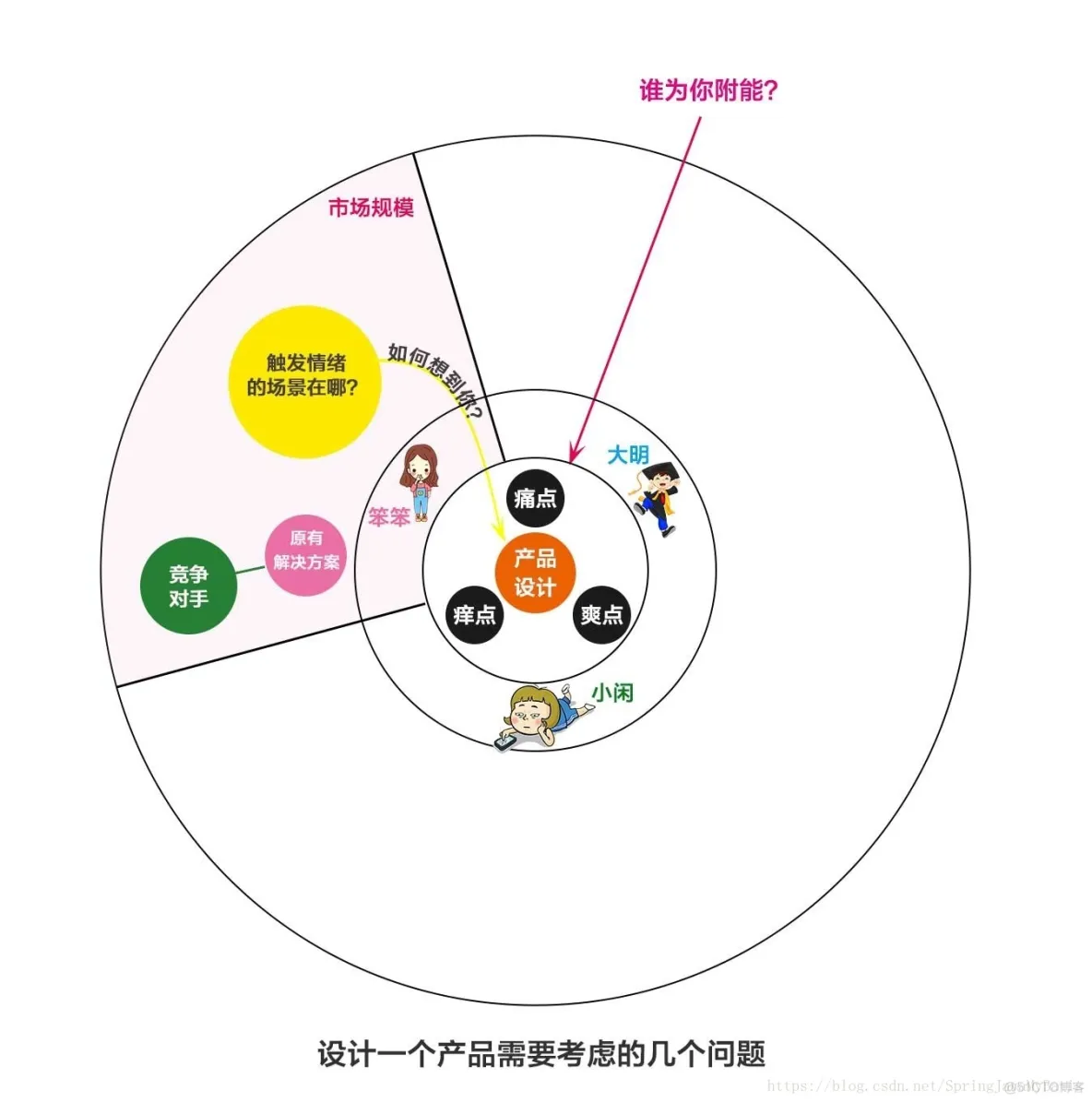 单机软件 开发架构 软件开发单干_商业_02